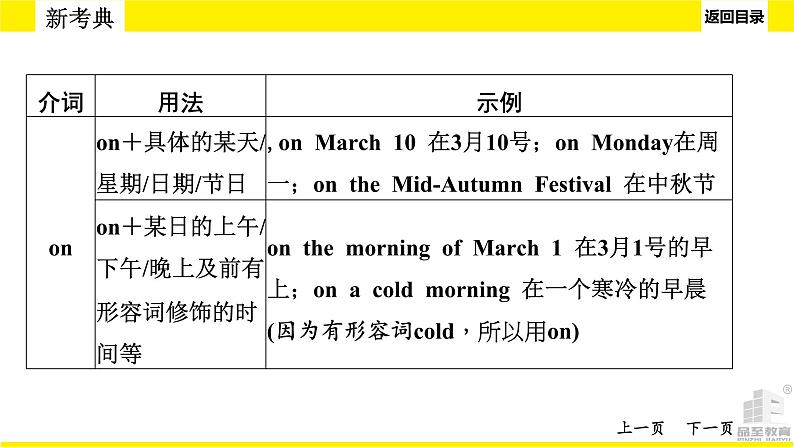 人教版新目标中考语法讲解介词和介词短语课件PPT07