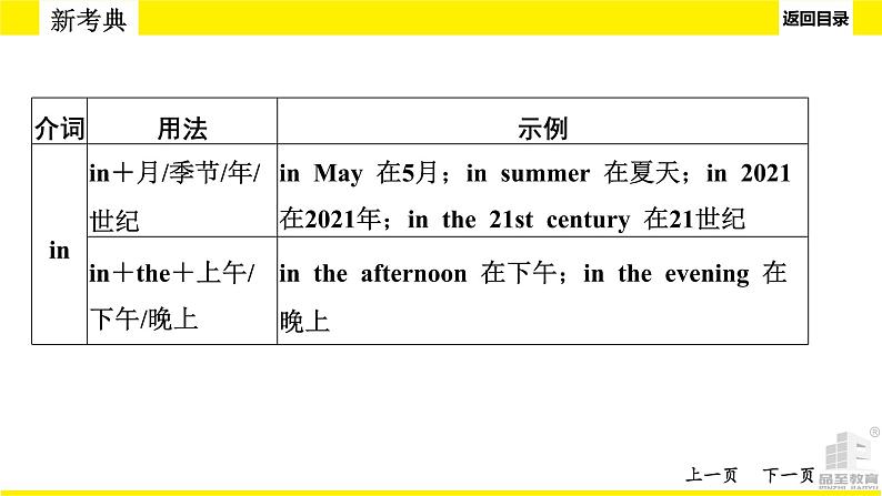 人教版新目标中考语法讲解介词和介词短语课件PPT08