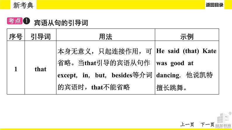 人教版新目标中考语法讲解宾语从句课件PPT第6页