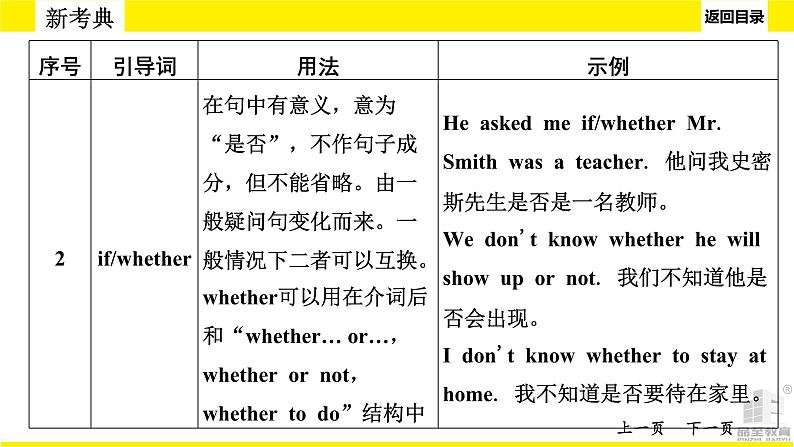 人教版新目标中考语法讲解宾语从句课件PPT第7页
