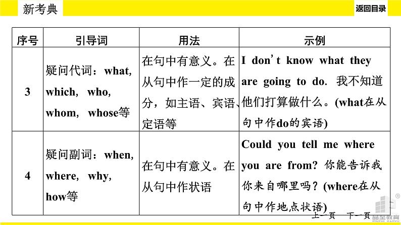 人教版新目标中考语法讲解宾语从句课件PPT第8页