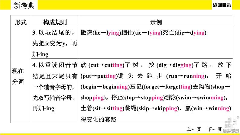 人教版新目标中考语法讲解动词和动词短语课件PPT08