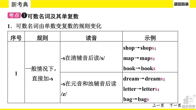 人教版新目标中考语法讲解 名 词课件PPT06