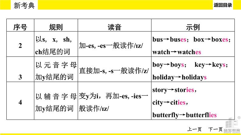 人教版新目标中考语法讲解 名 词课件PPT07