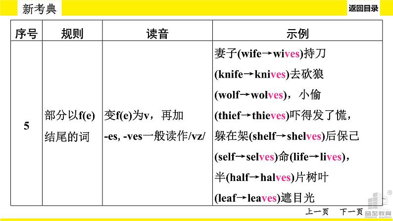 人教版新目标中考语法讲解 名 词课件PPT08