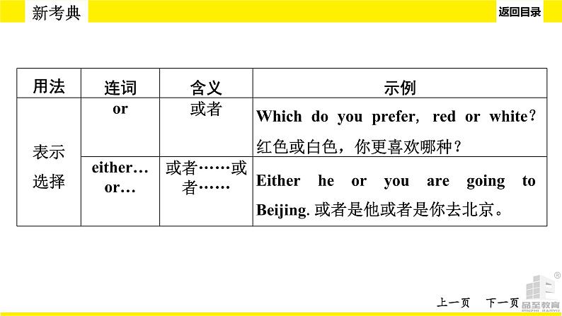 人教版新目标中考语法讲解　连词与状语从句课件PPT08