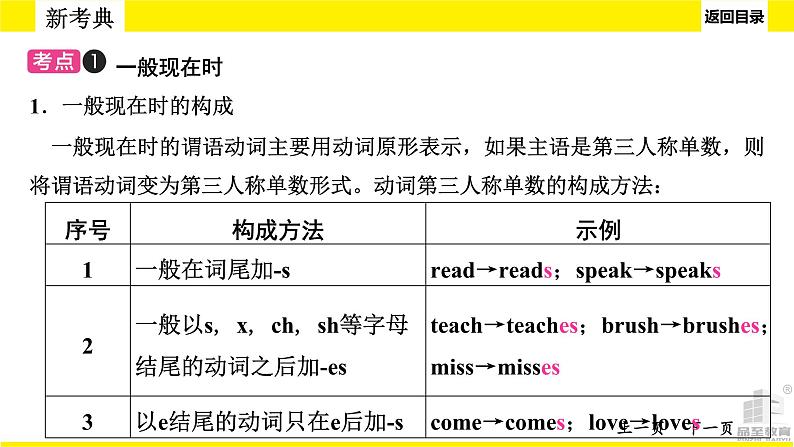 人教版新目标中考语法讲解　动词的时态课件PPT08