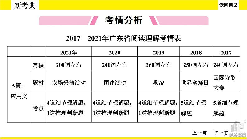 人教版中考英语题型讲解阅读理解课件PPT第6页