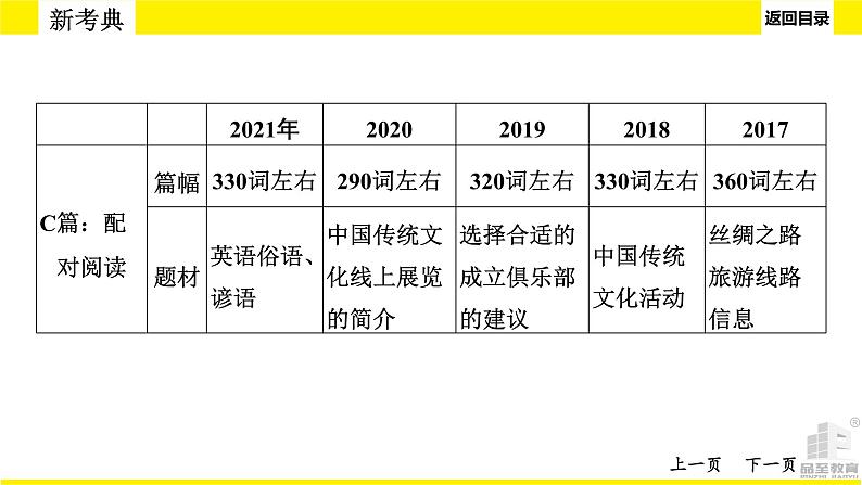 人教版中考英语题型讲解阅读理解课件PPT第8页