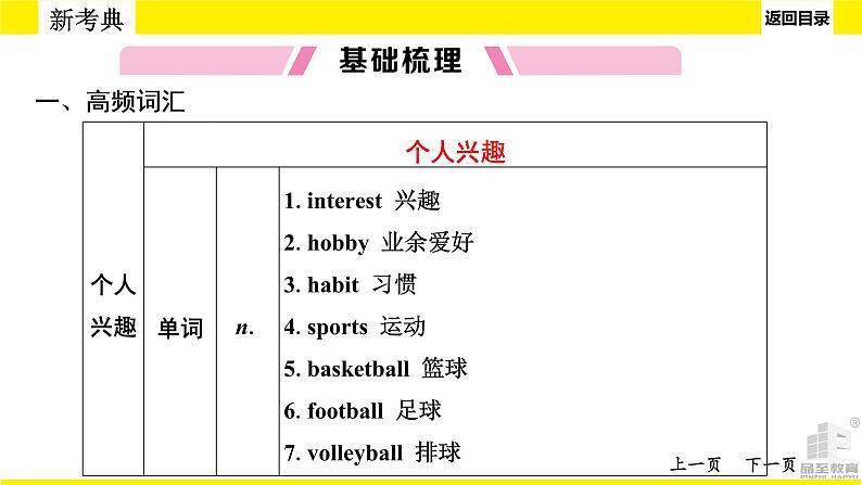 人教版中考英语话题讲解个人兴趣、情感与情绪、人际交往课件PPT第7页