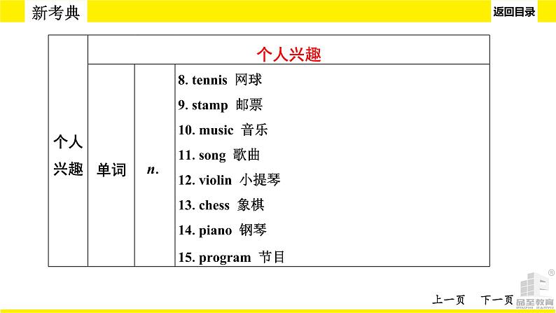 人教版中考英语话题讲解个人兴趣、情感与情绪、人际交往课件PPT第8页