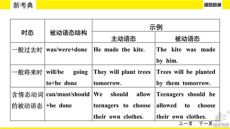 人教版新目标中考语法讲解被动语态课件PPT07