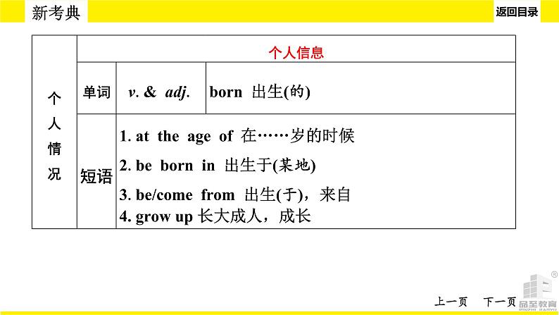 人教版中考英语话题讲解个人情况、家庭、朋友与周围的人课件PPT07