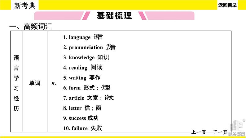 人教版中考英语话题讲解　语言学习课件PPT第6页