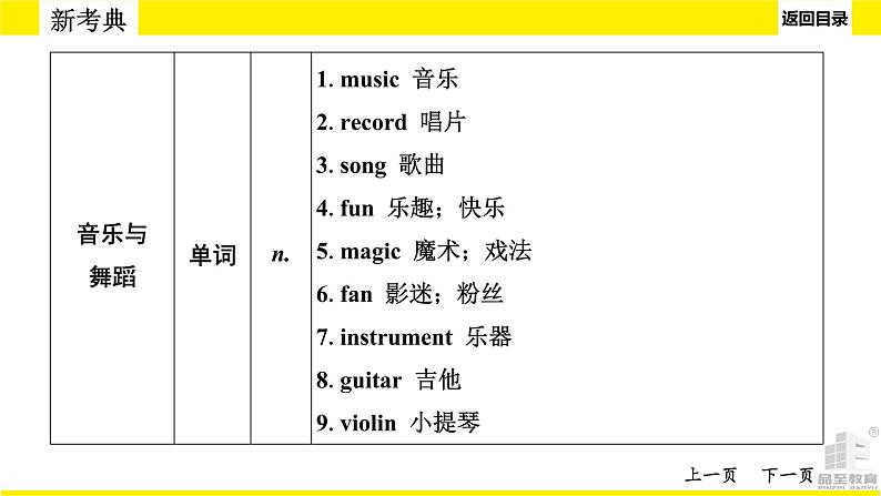 人教版中考英语话题讲解　文娱与体育课件PPT第8页