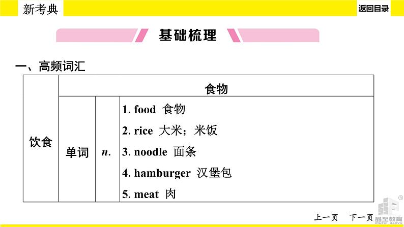 人教版中考英语话题讲解　饮食、卫生与健康、安全与救护课件PPT07