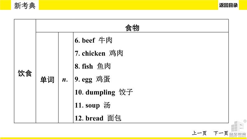 人教版中考英语话题讲解　饮食、卫生与健康、安全与救护课件PPT08