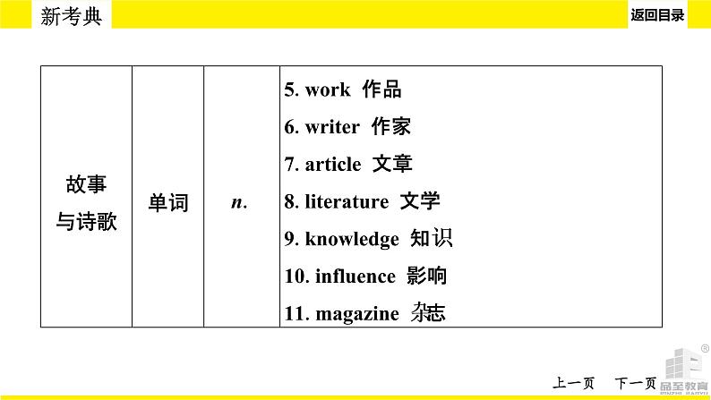 人教版中考英语话题讲解故事与诗歌课件PPT第7页