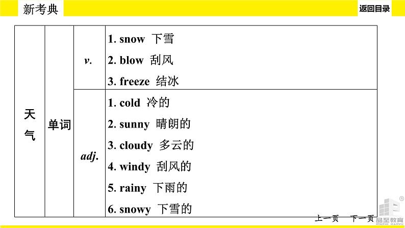 人教版中考英语话题讲解　天气、旅游与交通、自然课件PPT08