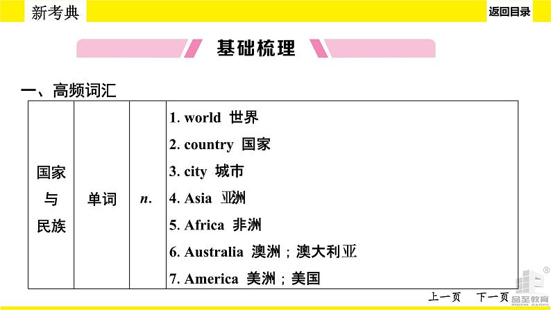 人教版中考英语话题讲解世界与环境课件PPT第6页