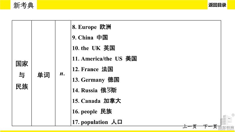 人教版中考英语话题讲解世界与环境课件PPT第7页