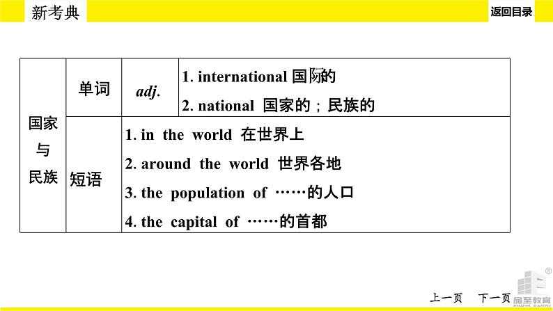 人教版中考英语话题讲解世界与环境课件PPT第8页