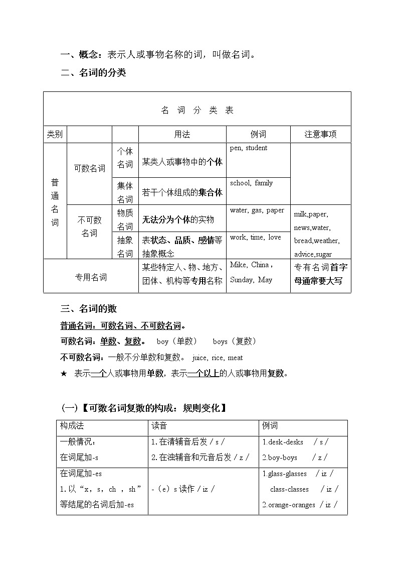 2022年中考英语语法：名词专项讲解练习题第2页