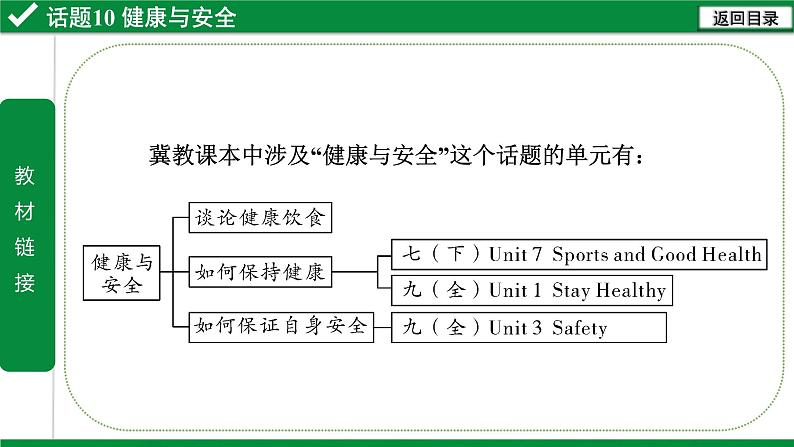 冀教版中考书面表达冲刺话题10 健康与安全课件PPT03