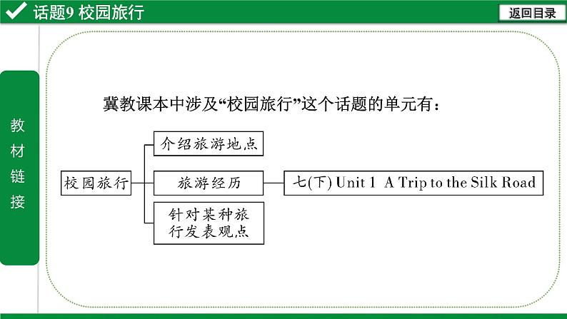 冀教版中考书面表达冲刺话题9 校园旅行课件PPT第3页