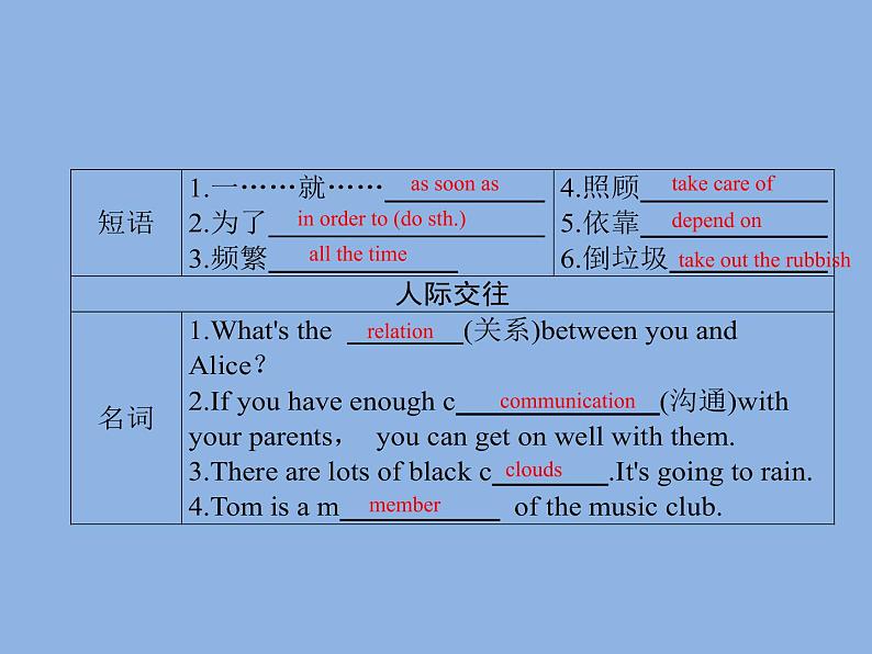 2021—2022学年春季学期英语八年级下册阶段性复习课件 Units3-4 (23张PPT)第3页