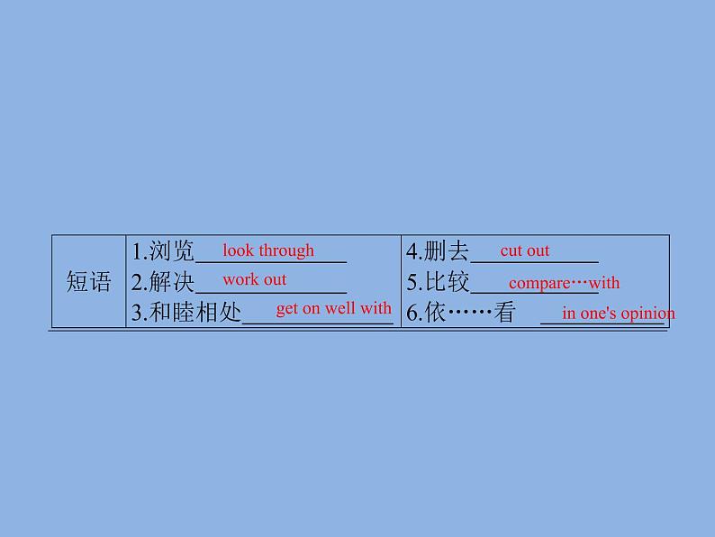 2021—2022学年春季学期英语八年级下册阶段性复习课件 Units3-4 (23张PPT)第5页