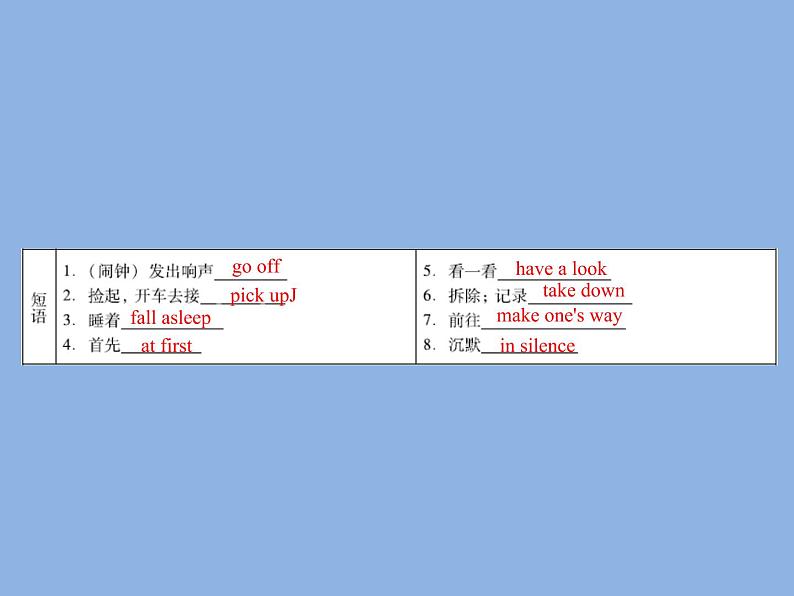 2021—2022学年春季学期英语八年级下册阶段性复习课件 Units5-6 (22张PPT)第3页