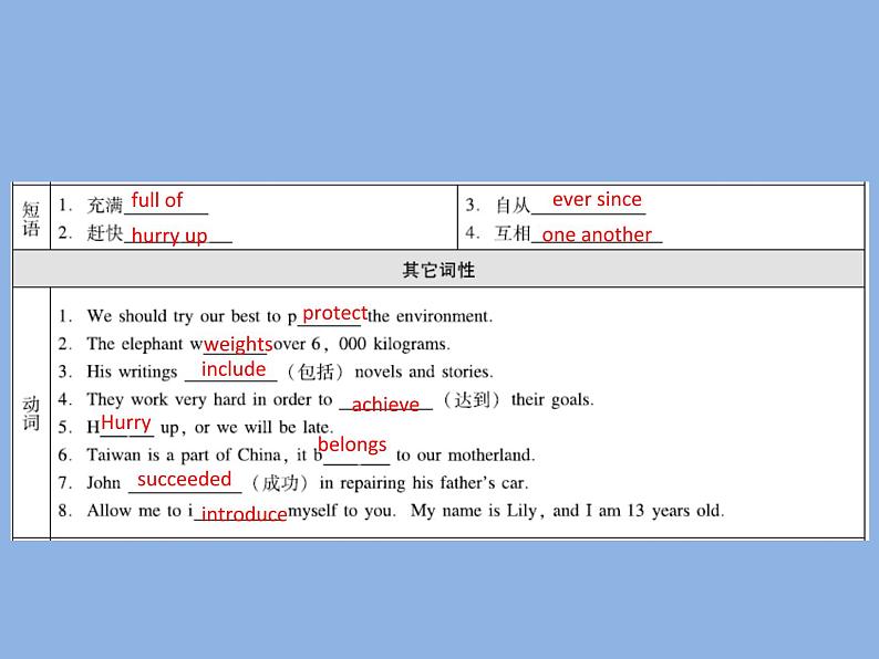 2021—2022学年春季学期英语八年级下册阶段性复习课件 Units7-8 (21张PPT)第5页