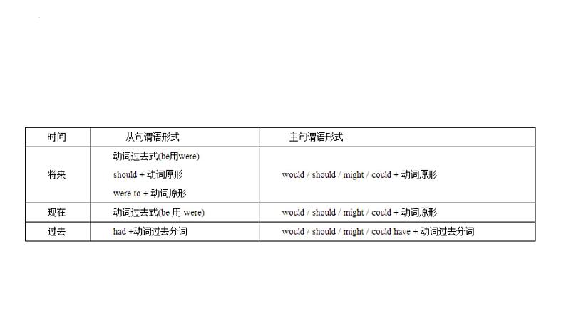 2022年四川省成都市中考做题技巧与易错汇总课件第3页