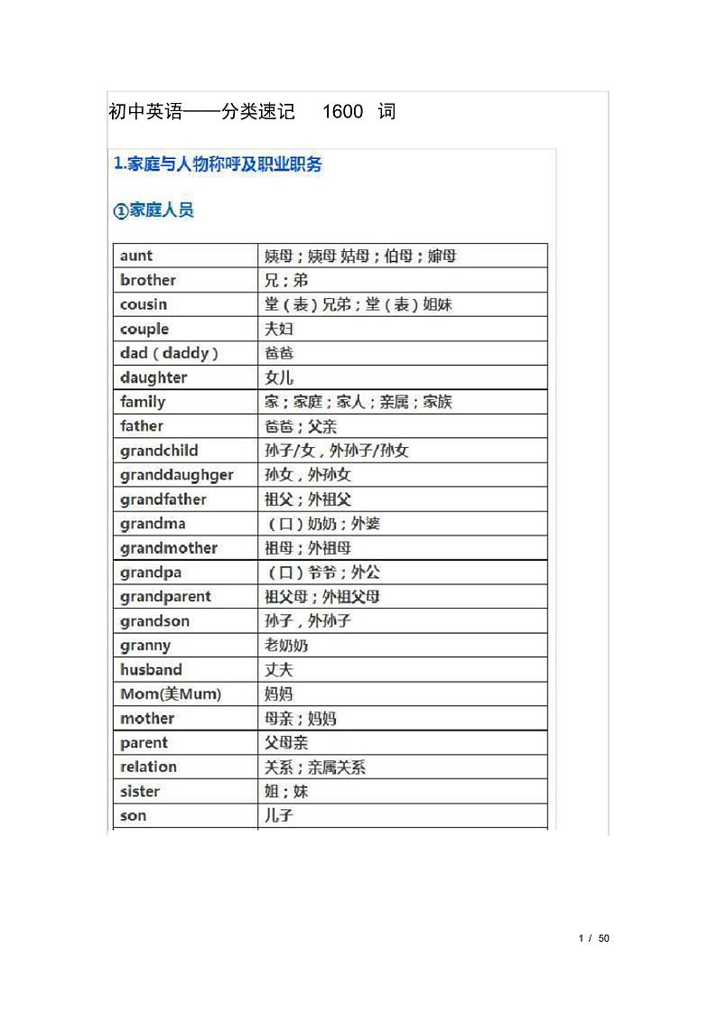 初中英语分类速记1600词第1页