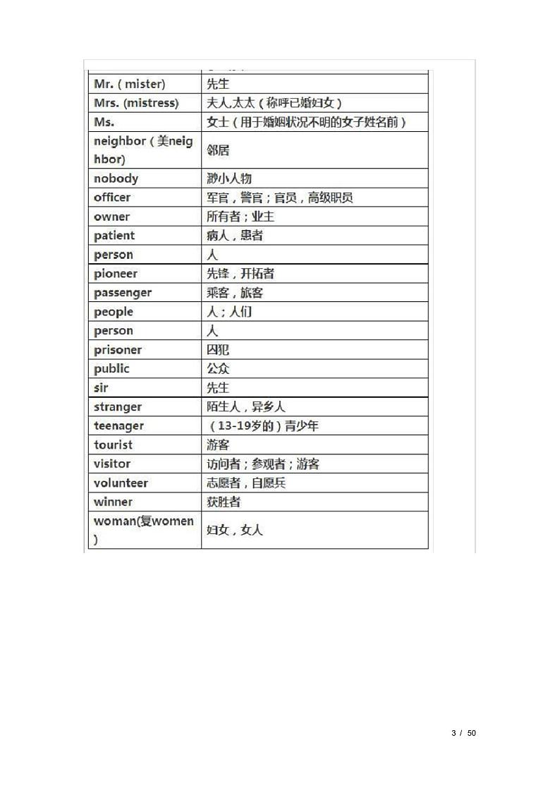 初中英语分类速记1600词第3页