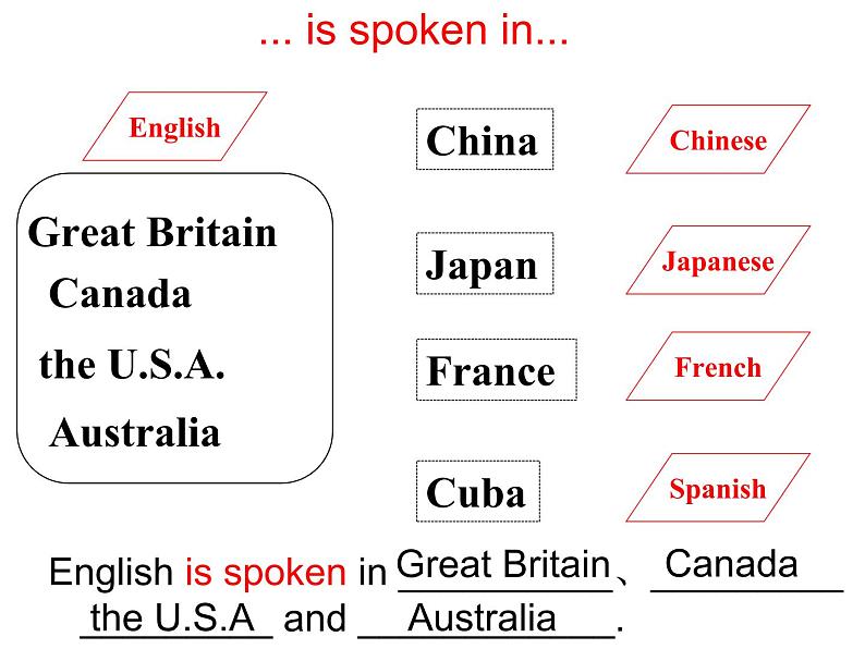 初中英语 科普2011课标版 九年级上册 Section A UNIT3 TOPIC1 课件第5页