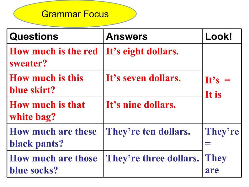 初中英语 人教2011课标版 七年级上册 Section A Grammar focus 3a—3c Unit7 How much are these sock 课件第6页