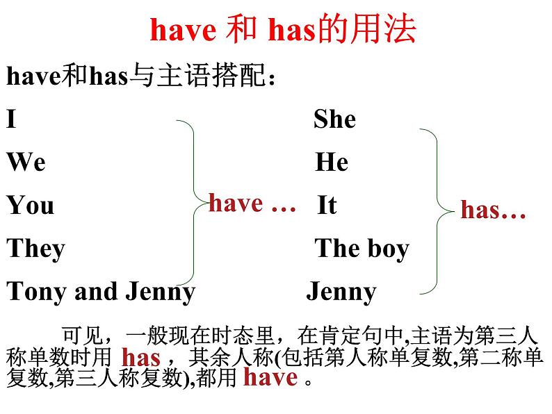 初中英语 人教2011课标版 七年级上册 Section A Grammar focus unit5 课件第7页