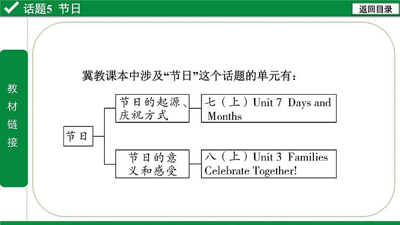 中考作文冲刺话题5 节日课件PPT第3页