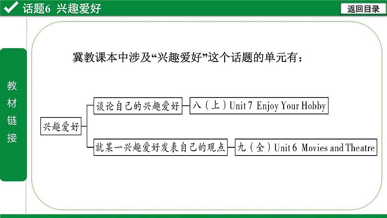 中考作文冲刺话题6 兴趣爱好课件PPT第3页