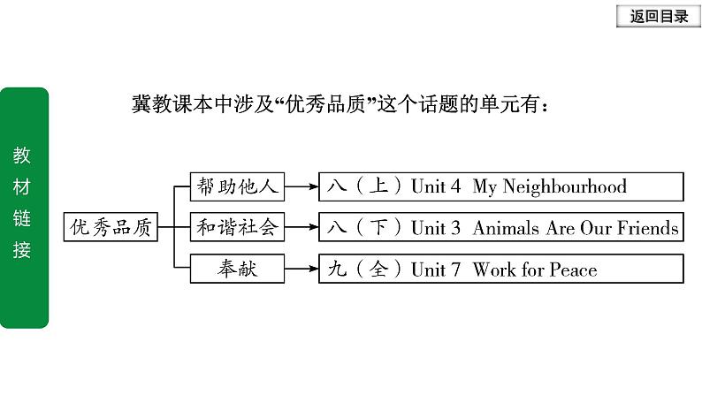 中考作文冲刺话题2 优秀品质课件PPT第3页