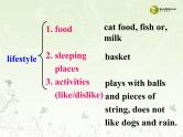 牛津译林版七下英语Unit 8 Pets Main task课件