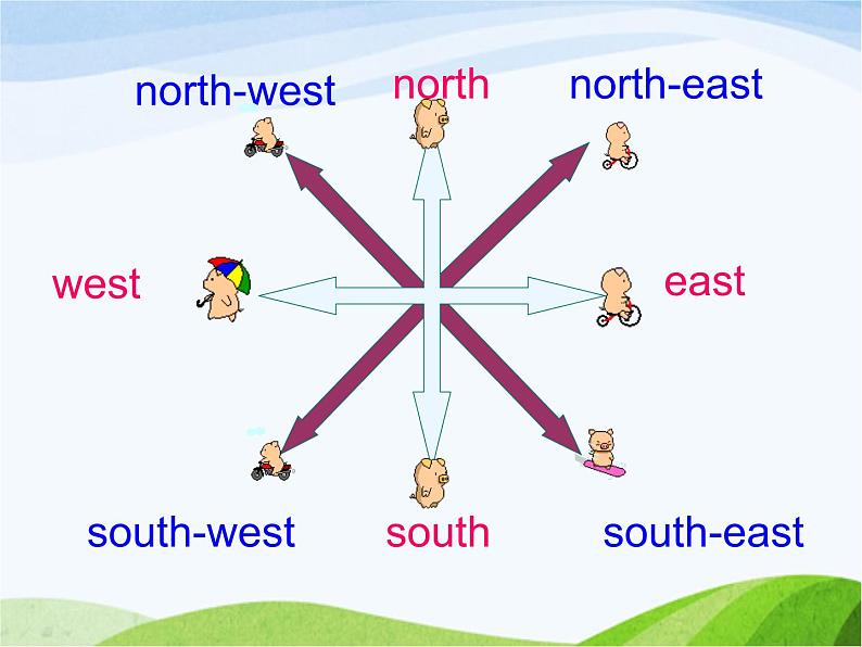 牛津译林版七年级英语下册 Unit 4 Finding your way Welcome to the unit课件03