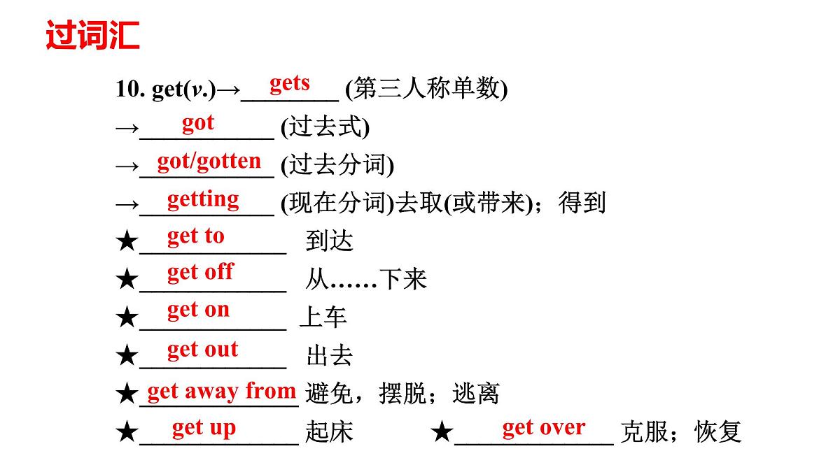 2022年人教版中考英语一轮复习七年级上册Units5-9课件第7页