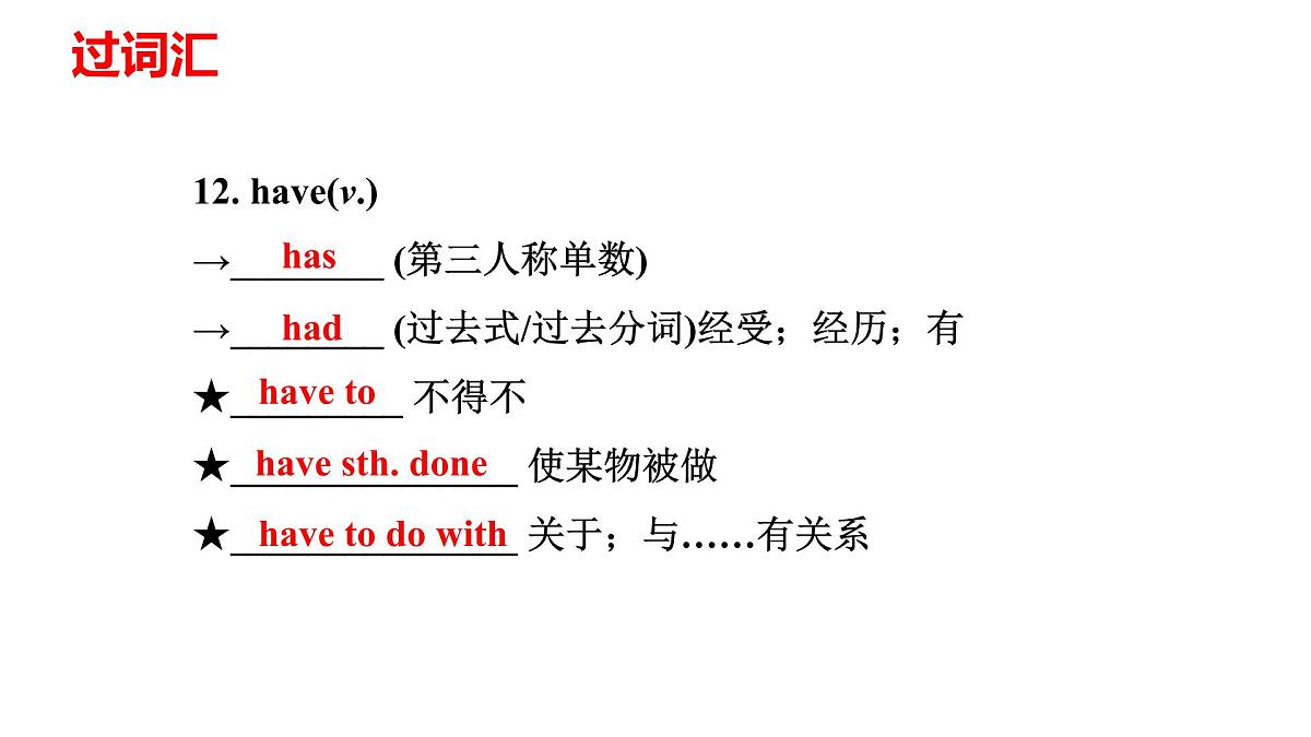 2022年人教版中考英语一轮复习七年级上册Units1-4课件第7页