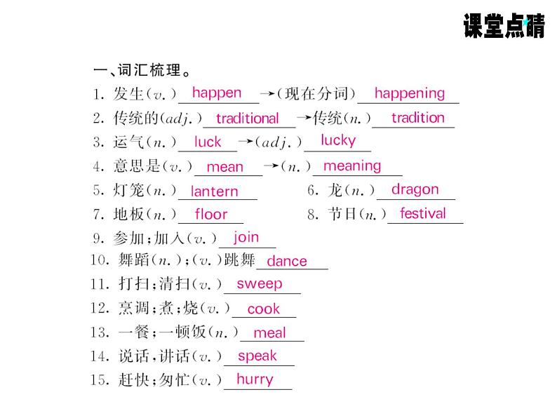 七年级英语上册（外研版）教用课件：Module10 Spring Festival （8份打包）习题课件02