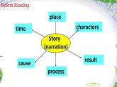 初中英語(yǔ)北師大版9AB unit2 books lesson6 tom sawyer Reading Classics Tom Sawyer Tom Sawyer部?jī)?yōu)課件