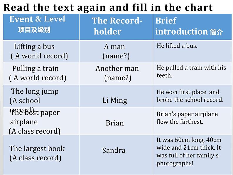 初中英语冀教版8B Lesson32 My Favourite Record (1)部优课件第6页