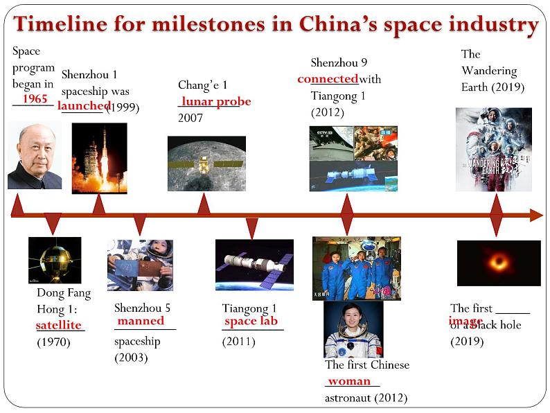 初中英语北师大版9AB Listening The Amazing Shenzhou U4 Lesson11-speaking部优课件第8页